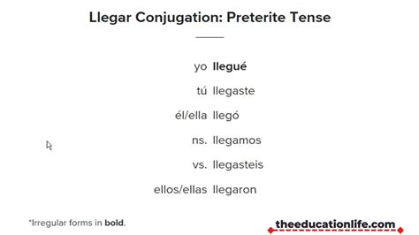 llegar conjugation spanishdict|forms of llegar in spanish.